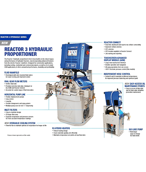 Graco Reactor 3 HXP3 Hydraulic